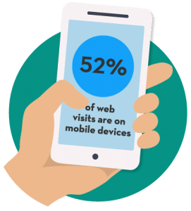 Half of internet users are on mobile devices